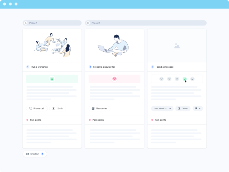 Customer Journey Map